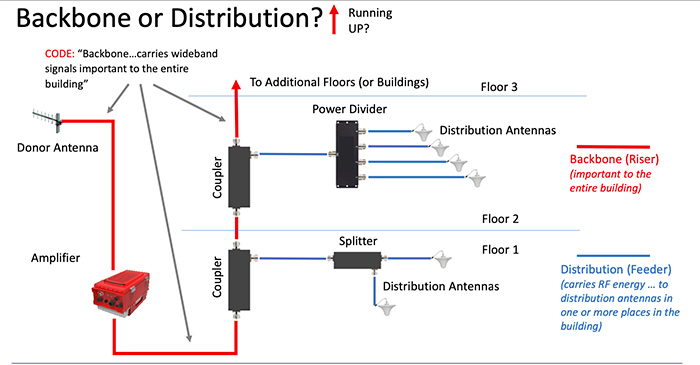 Backbone Diagram