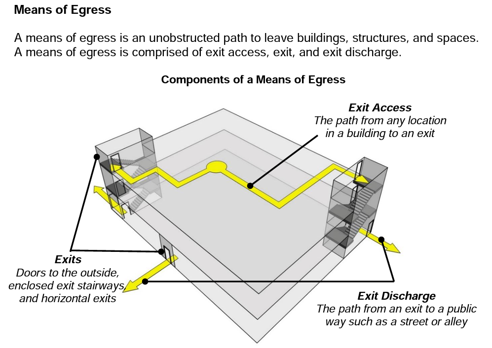 Exit as defined by US Access Board & Building Code