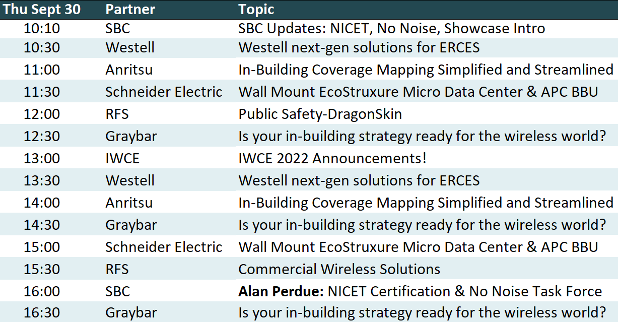 SBC Digital Showcase @ IWCE 2021 Wed