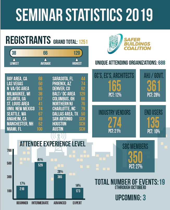 2019 Seminar Stats