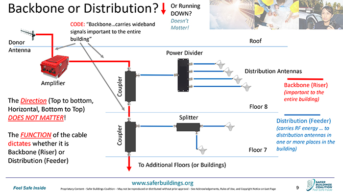 Most Important Fire Code Requirements For A Building