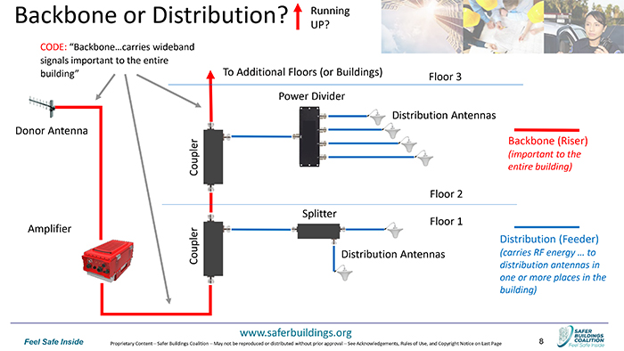 Most Important Fire Code Requirements For A Building