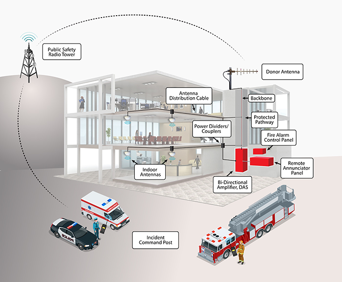 Building Communications Poster